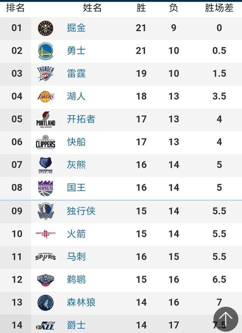 英超历史上